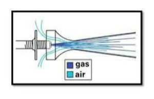 مشعل گازی اتمسفریک